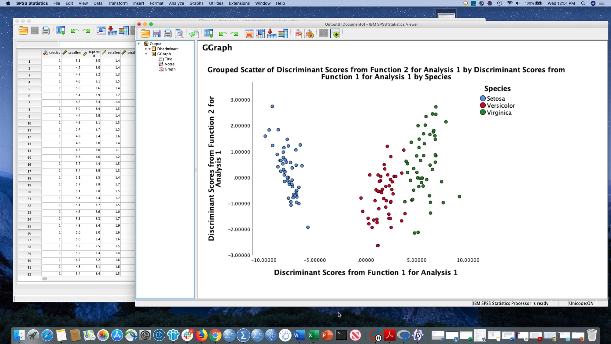 screenshot showing discriminant scores scatter