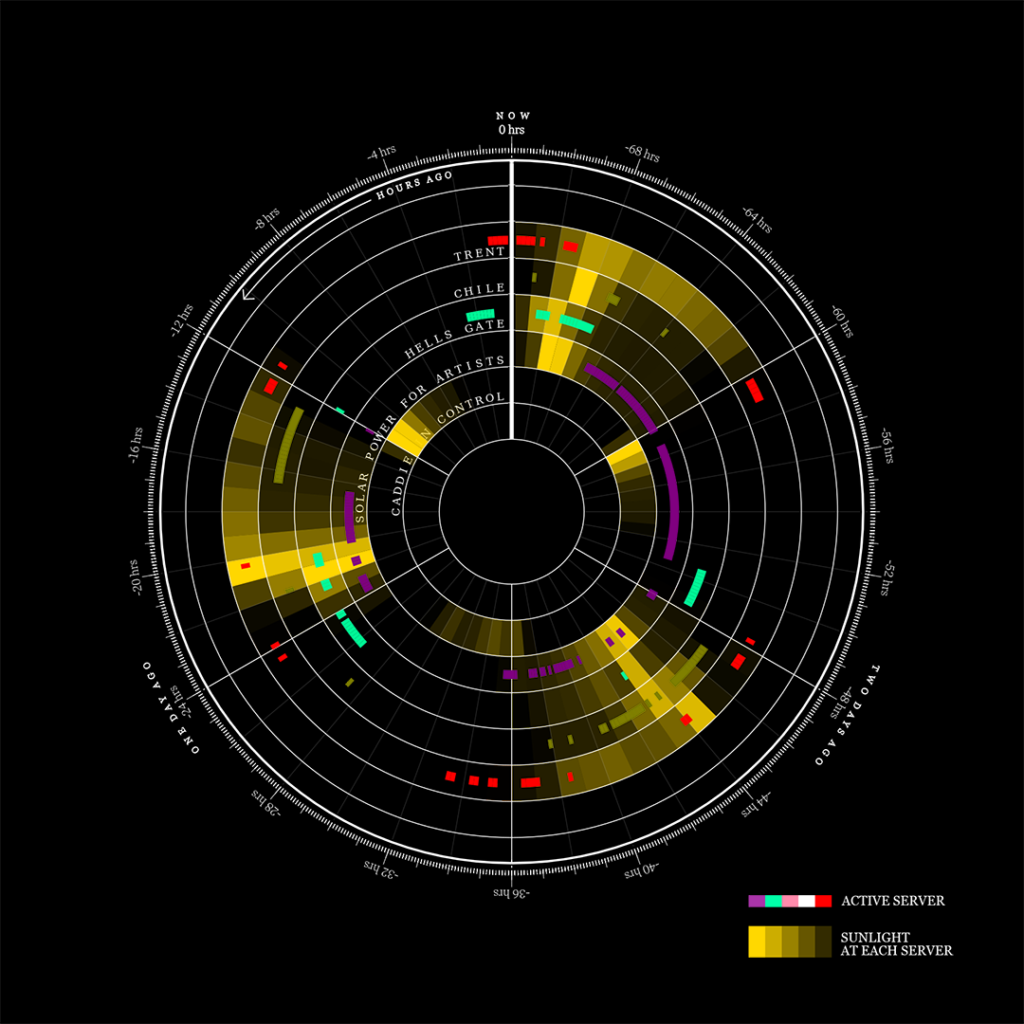 Solar Protocol clockface