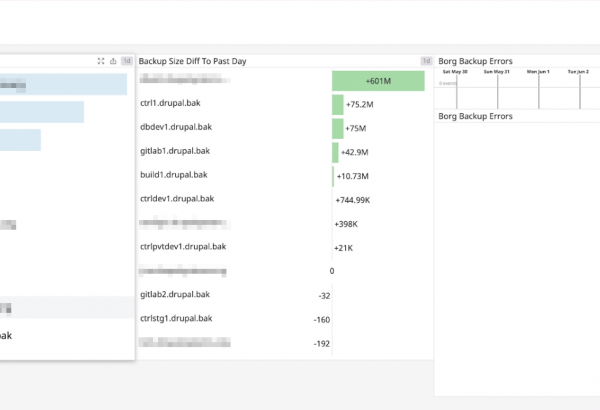 Example Drupal.org Backup Dashboard