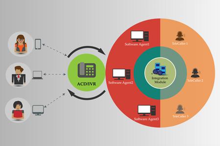 IVR Software Features