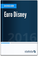 Euro Disney