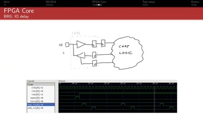 Open Hardware ISO7816 FPGA core