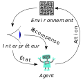 Reinforcement learning diagram fr.svg