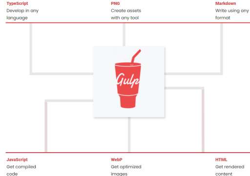 Визуализация работы Gulp.js