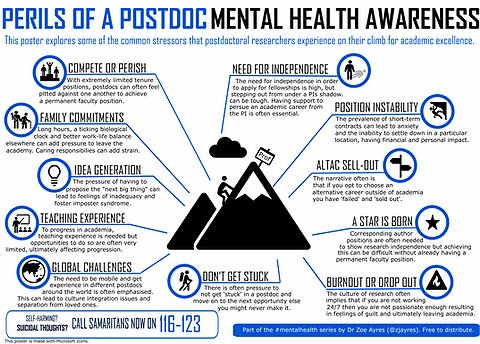 Postdoc mental health poster.Full poster and transcript at https://www.zjayres.com/posters