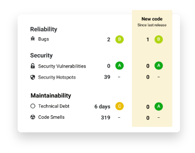 Get code analysis results in minutes!