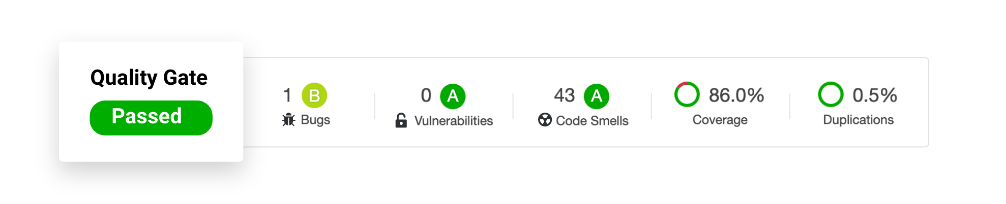 The quality gate status reflects your project's most important aspects