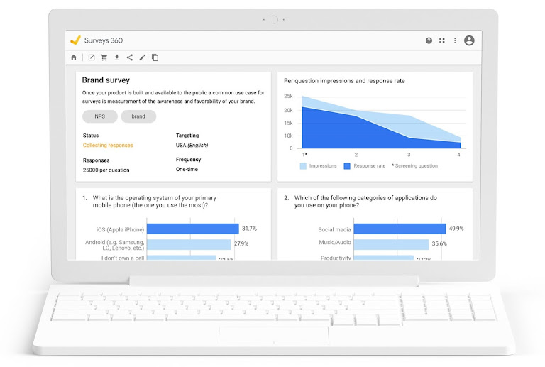 How custom user surveys can help.