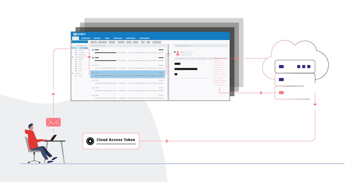 Webmail compromise by an unauthenticated attacker