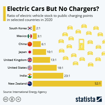 Infographic - Electric Cars But No Chargers?