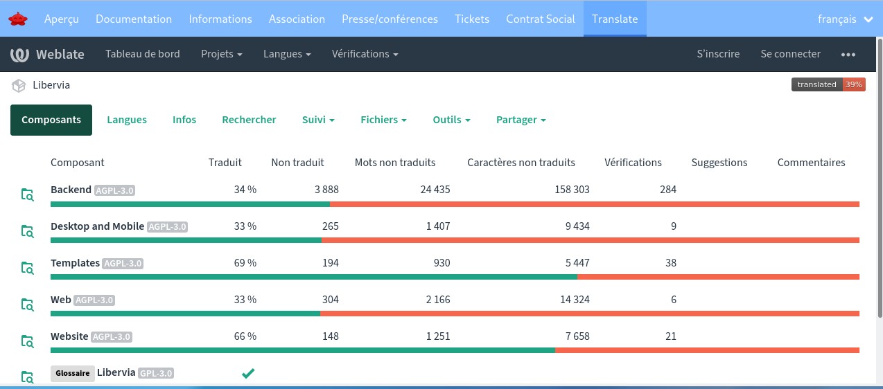 Weblate integrated in the official website