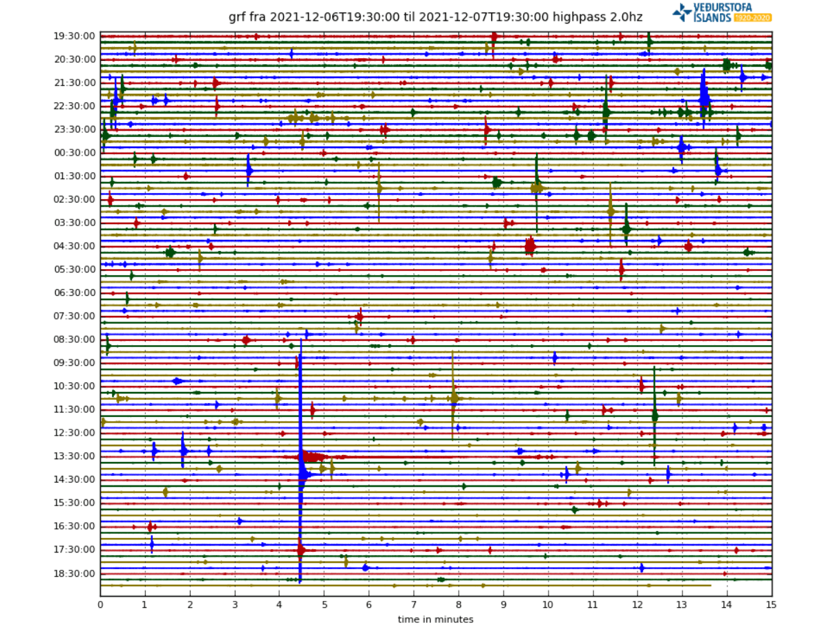 iceland-grimsvotn-volcano-grf-seismograph-station-earthquake-detection