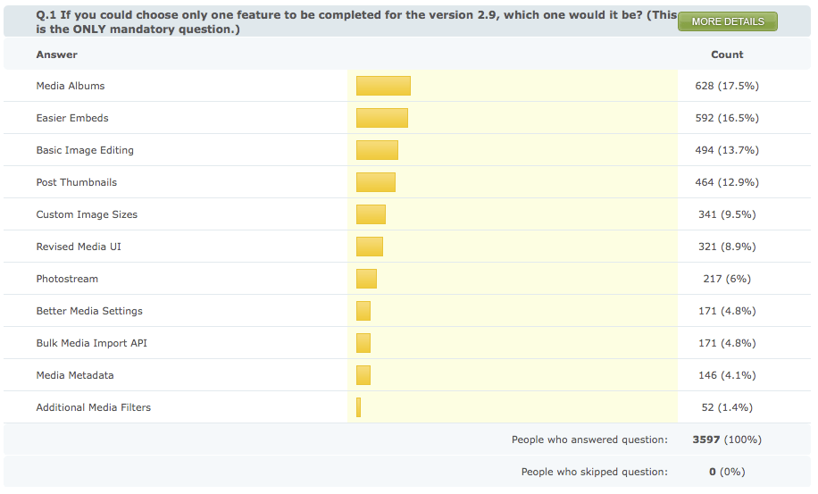 Results of question 1