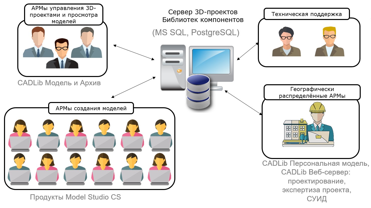 Рис. 1. Архитектура решения