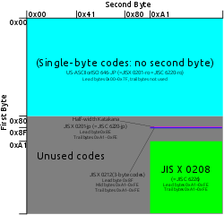 EUC-JP.svg