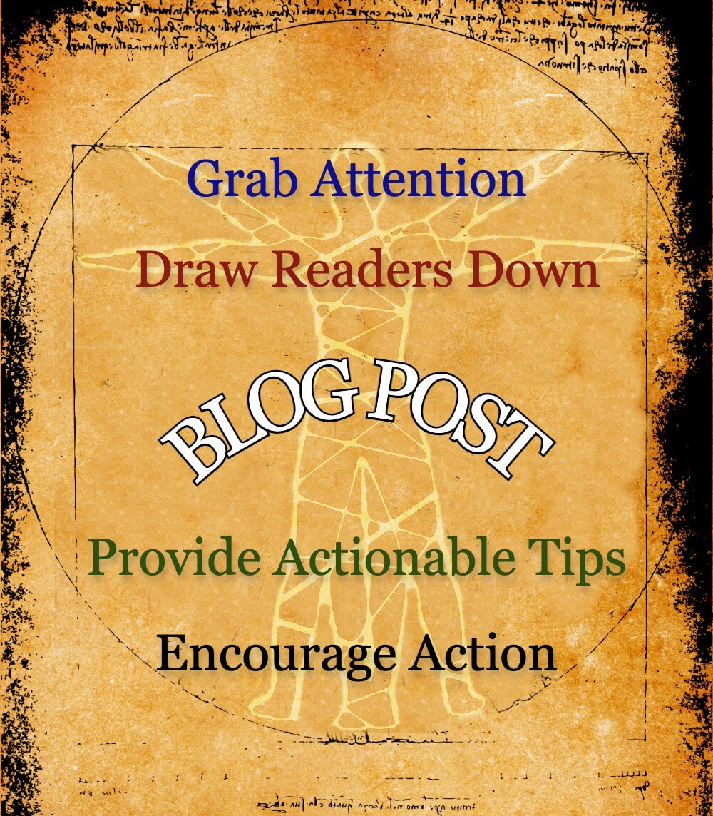 The Anatomy of a Compelling Blog Post: How to Engage Your Readers