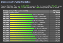 dpreview forums: Ten million posts