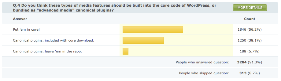 Results for question 4