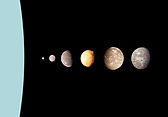 Uranus and its six largest moons compared at their proper relative sizes and relative positions