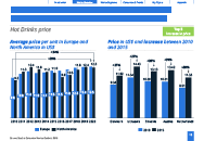 Consumer Market Outlook