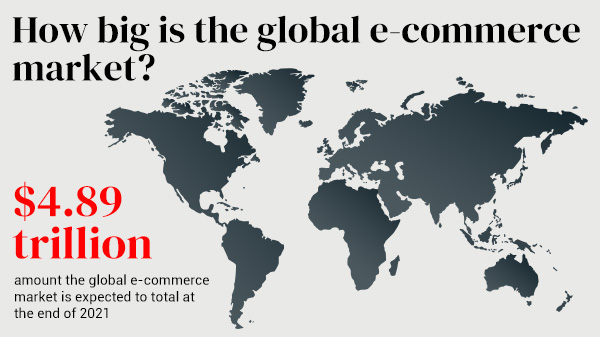 How big is the global e-commerce market?