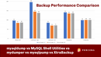 MySQL Backup Performance Comparison