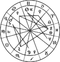 Astrologyproject.svg