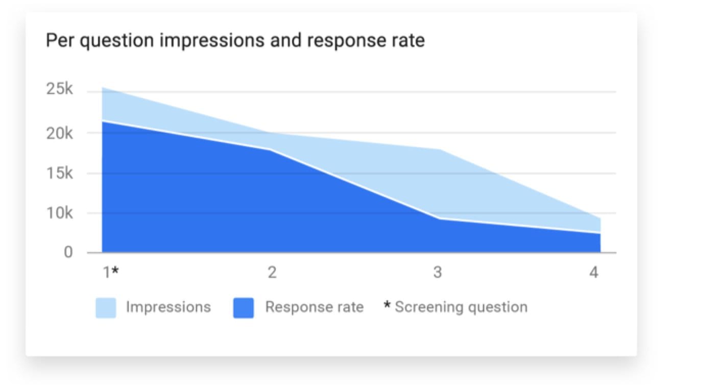 Market research made easy.