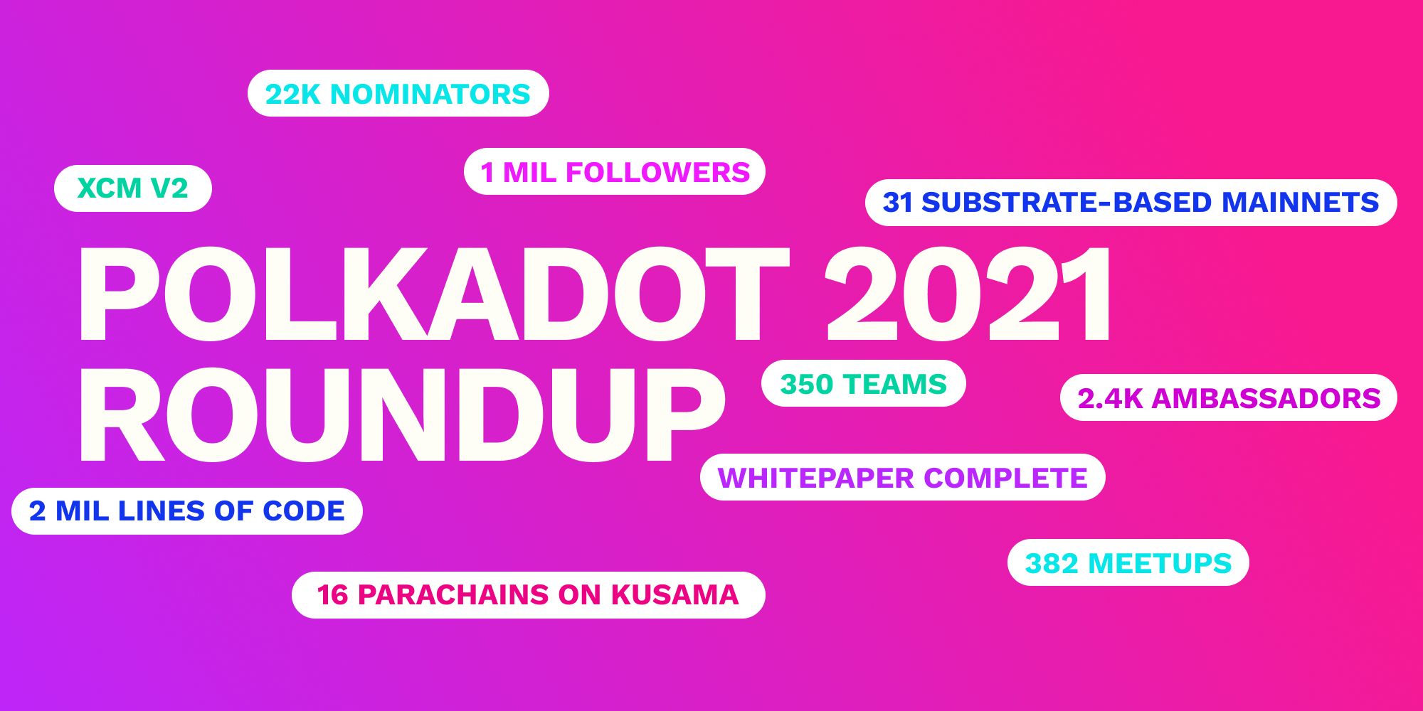 Polkadot 2021 Roundup