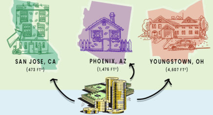 How Much Will Today's Median Home Price—$375K—Really Get You Across the U.S.?