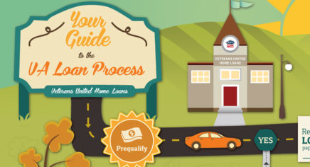 The Road Home: A Look at the VA Loan Process