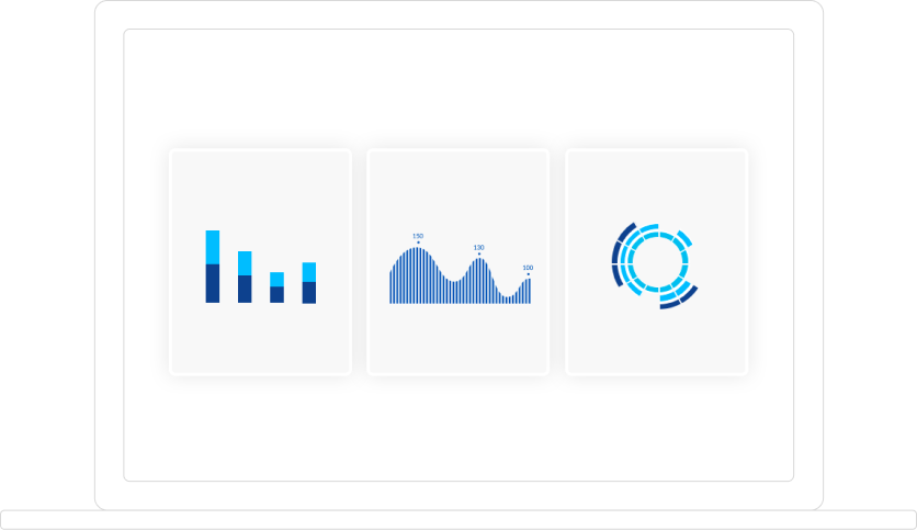 Dashboard view of insights that monitor software performance