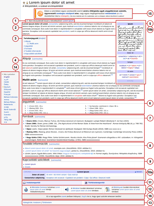 Huwiki Article Structure 2011.png