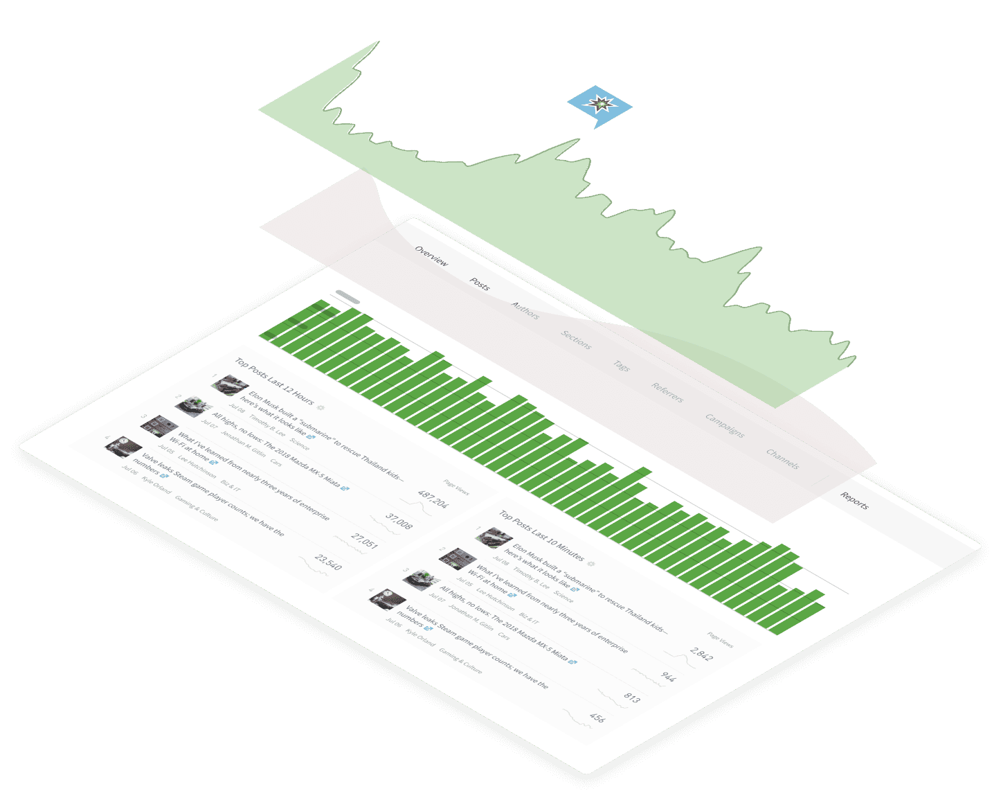 Dash timeline graph