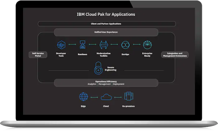 IBM Cloud Pak for Applications