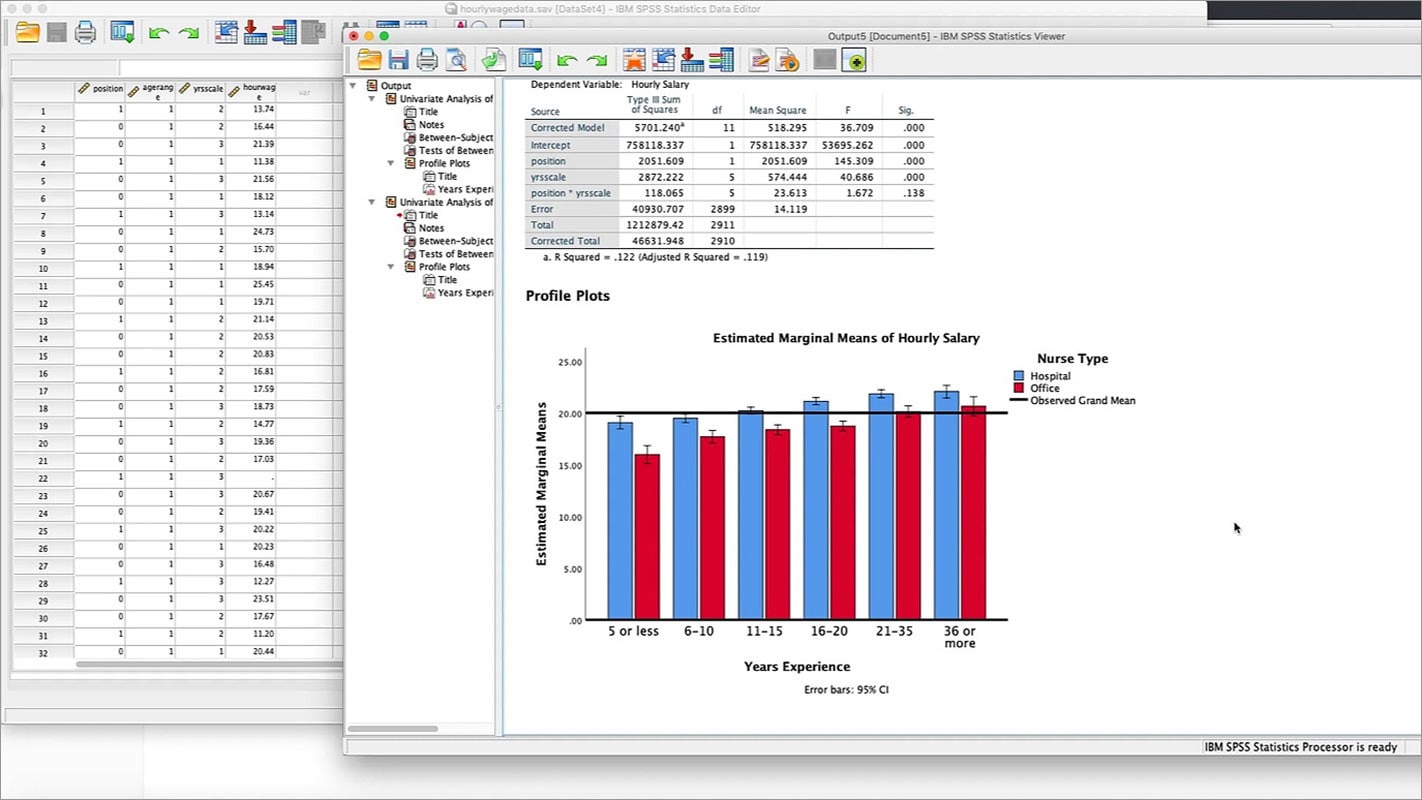 Screen shot showing an estimated marginal means bar chart in SPSS Statistics