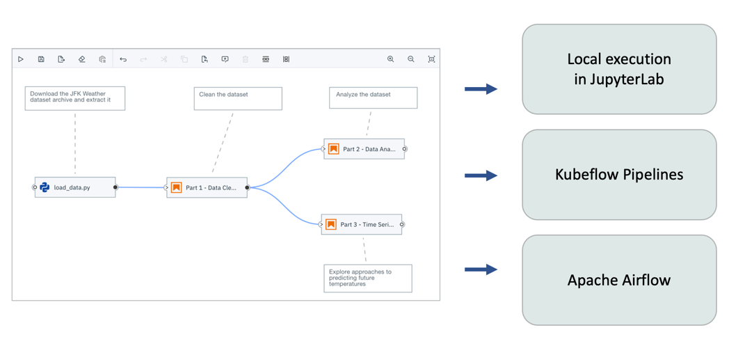 notebook_pipeline_local_and_remote