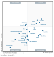 content/fr-fr/images/repository/smb/kaspersky-lab-maintient-sa-place-parmi-les-leaders-du-magic-quadrant-2017.png