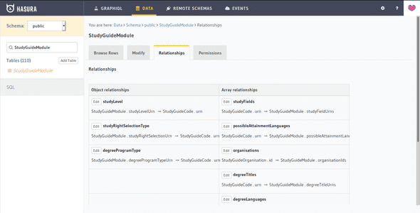 hasura relationships