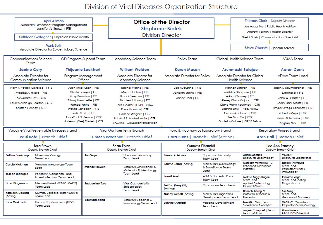 Division of Viral Diseases Organizational Chart