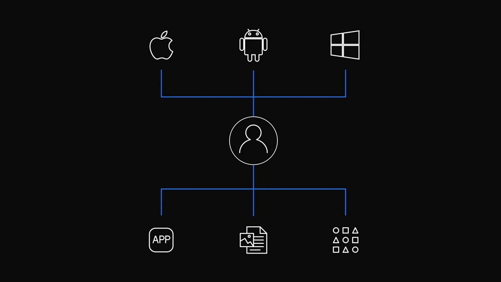 Icons representing different endpoints connected to central user icon