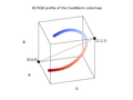 3D RGB profile of the Smooth Cool Warm diverging color gradient by Kenneth Moreland.png