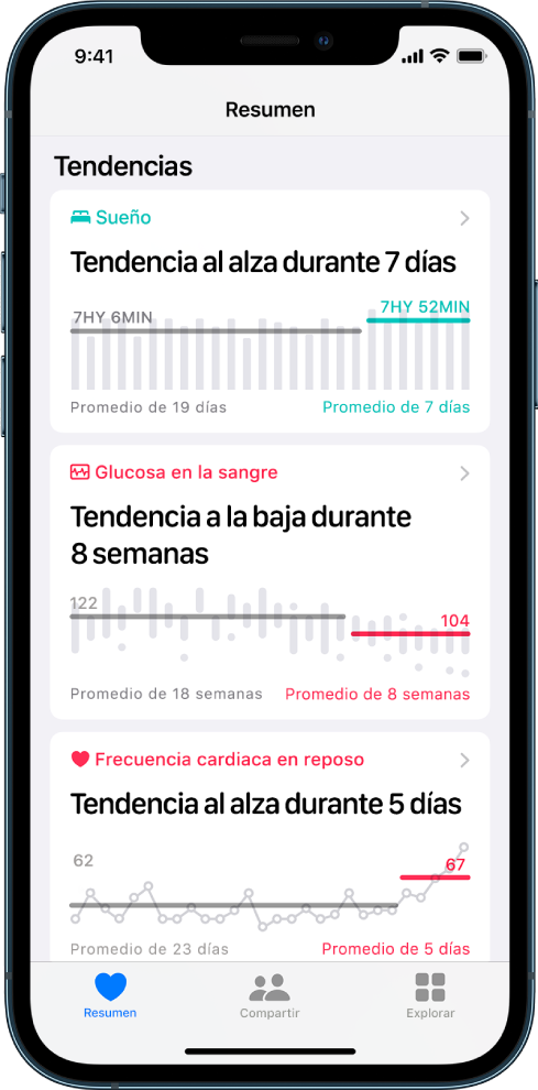 Datos de tendencias en la pantalla Resumen que incluyen gráficas para datos de Sueño, Glucosa en la sangre y Frecuencia cardiaca en reposo.