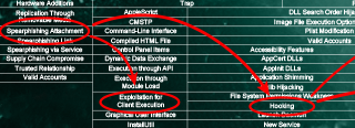 <h3 xmlns="http://www.w3.org/1999/xhtml">ATT&amp;CK Evaluation: Insights</h3>