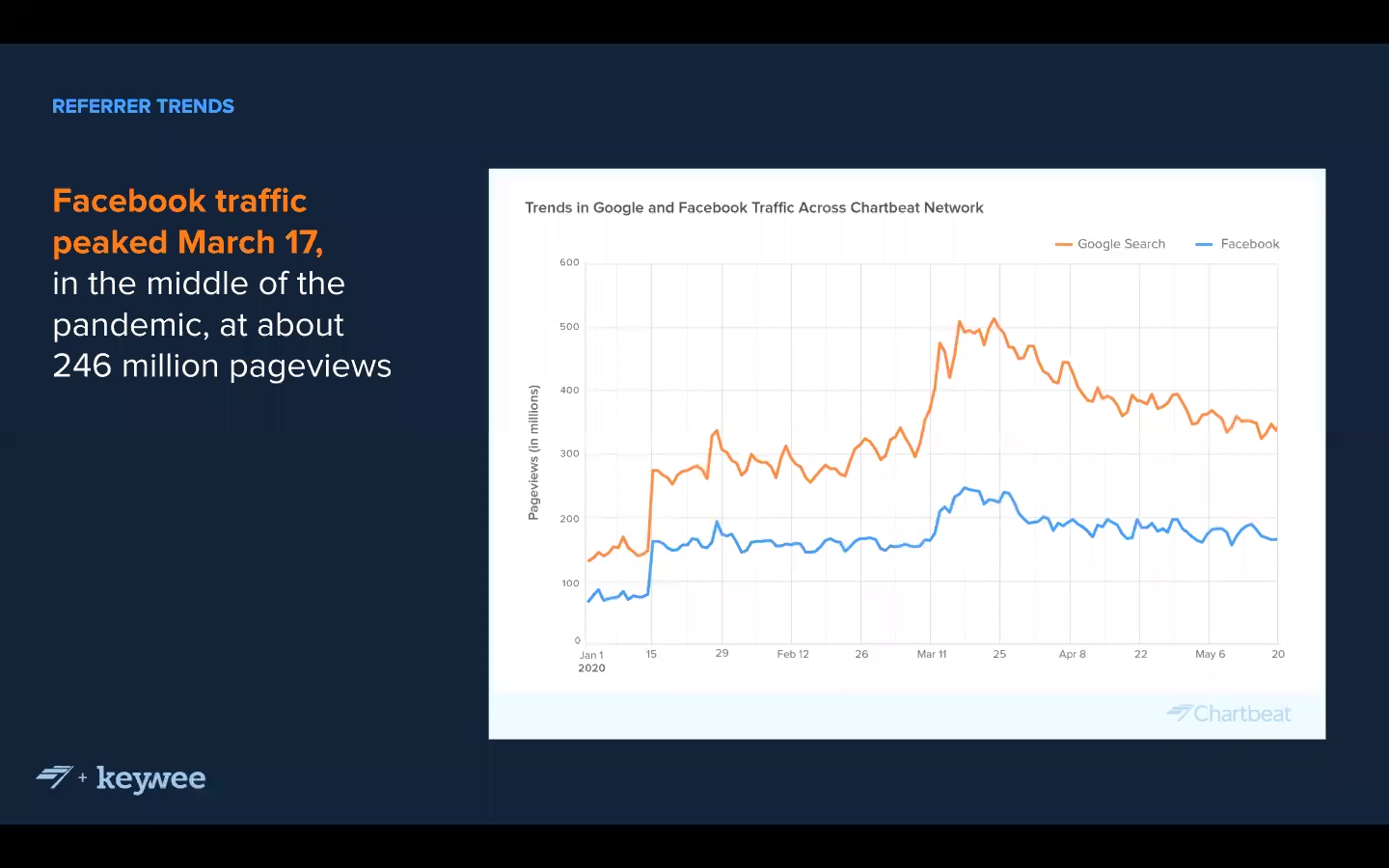 Keywee_Chartbeat_Decoding_Facebook_Traffic