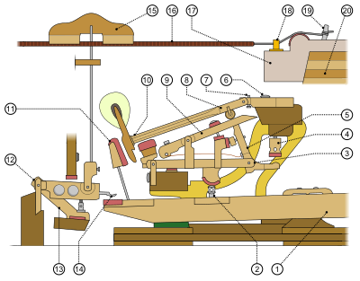 Fortepian - mechanizm angielski.svg