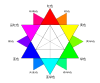 RBG color wheel zh-CN.svg