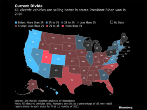 electric vehicle sales