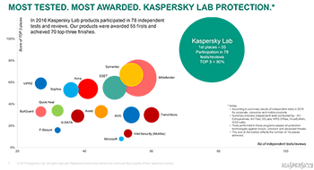 content/es-mx/images/repository/smb/TOP3_2016.png