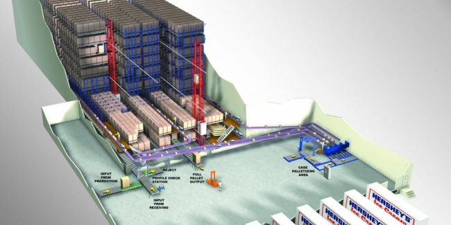 Featured Product: AS/RS by Storage Density